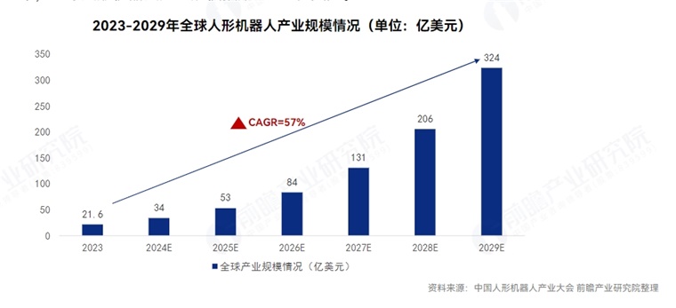 2025人形机器人产业发展蓝皮书