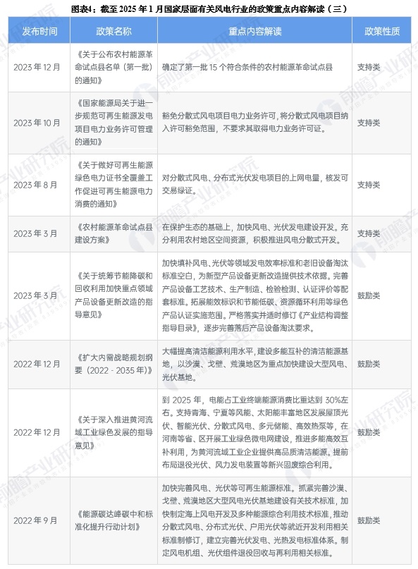 图表4：截至2025年1月国家层面有关风电行业的政策重点内容解读(三)