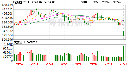 K图 TSLA_0