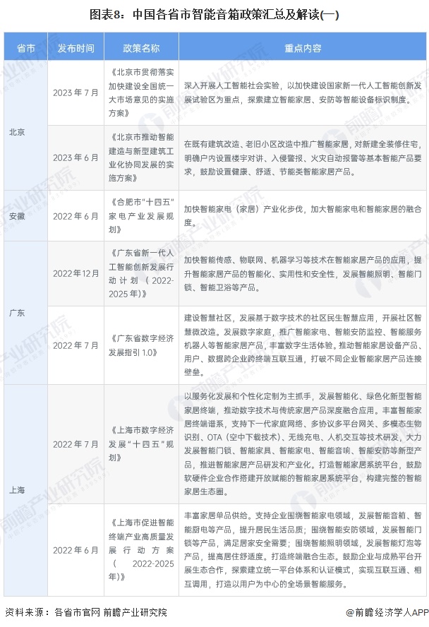 图表8：中国各省市智能音箱政策汇总及解读(一)