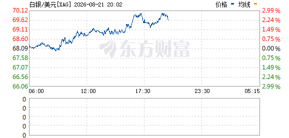 R图 XAG_0