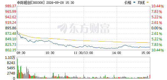 R图 300308_0
