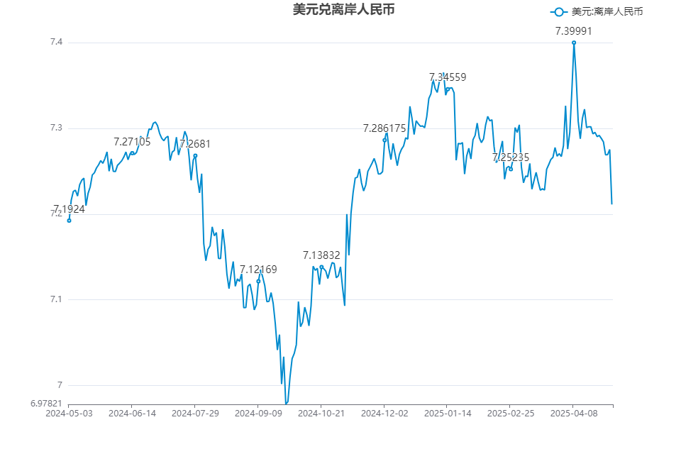 业务图表（动图）_20250503_130104.png
