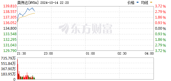 R图 NVDA_0