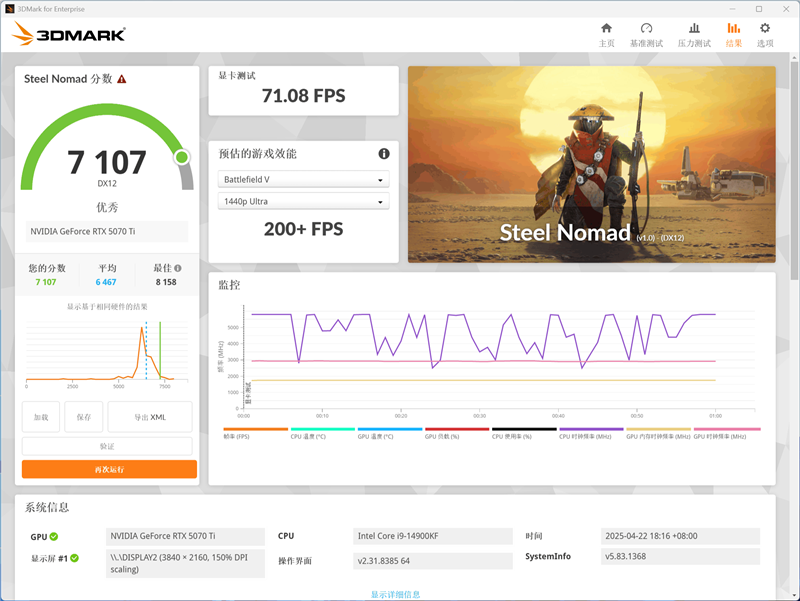 索泰RTX 5070 Ti天启显卡评测：启世之环再进化 豪华八热管旗舰级体验
