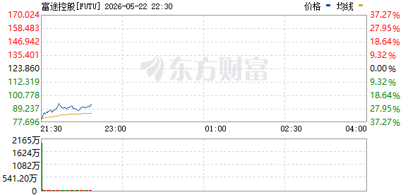 R图 FUTU_0