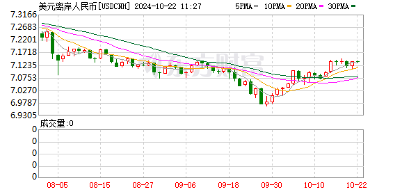 K图 USDCNH_0