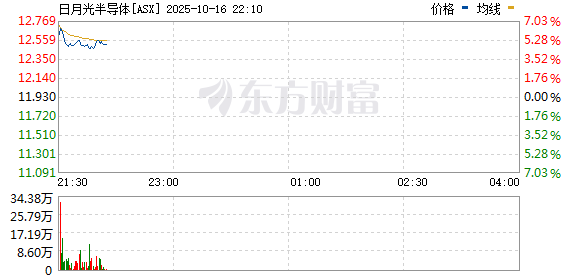 R图 ASX_0
