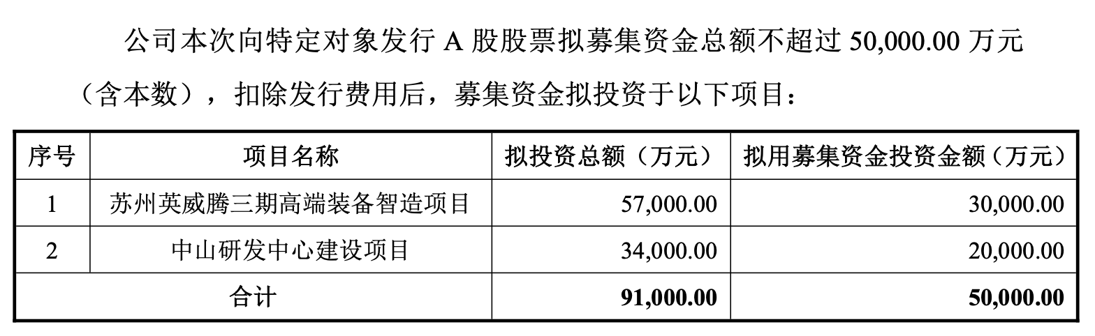 英威腾募投项目.png
