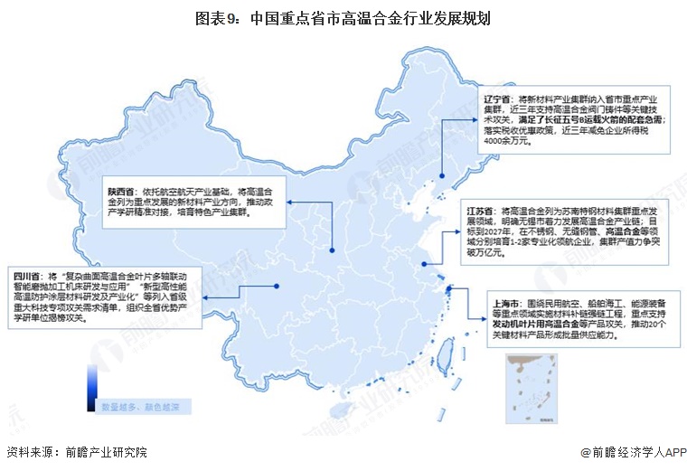 图表9：中国重点省市高温合金行业发展规划
