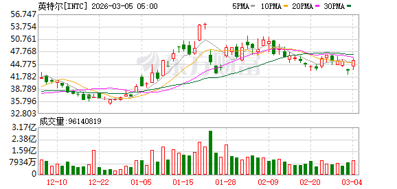 K图 INTC_0