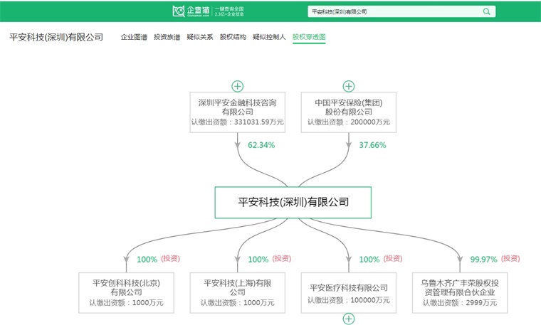 企查猫