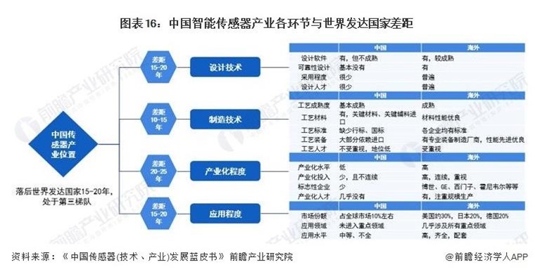 新能源汽车