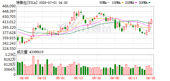 K图 TSLA_0