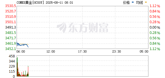 R图 GC00Y_0