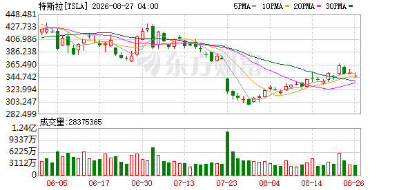 K图 TSLA_0