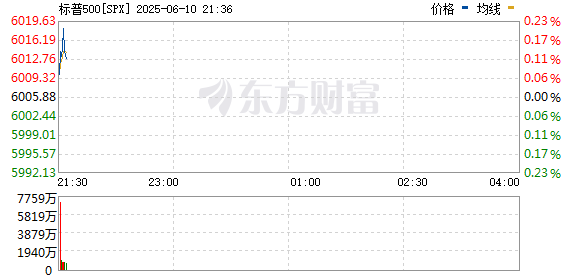 R图 SPX_0