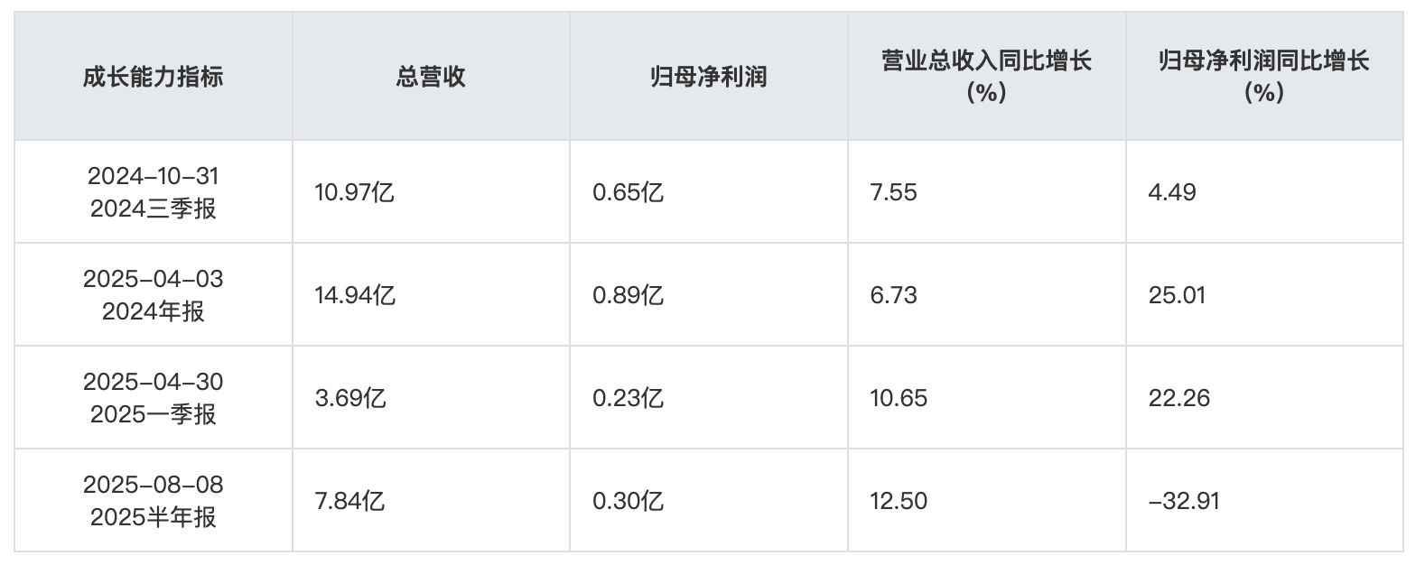 截屏2025-09-25 10.56.34.png