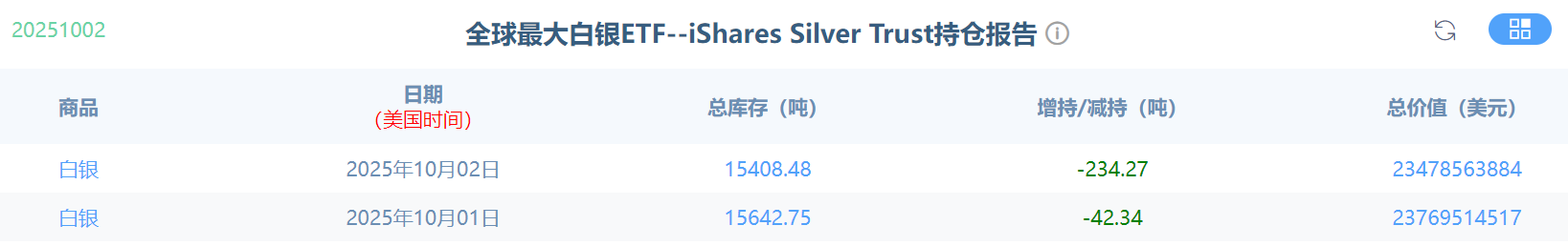 10.3全球最大白银减持.jpg