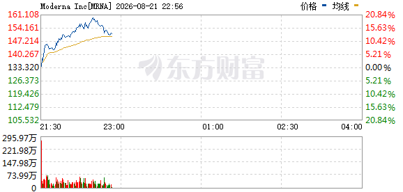 R图 MRNA_0