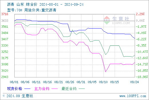 graph.100ppi.com (500×300)