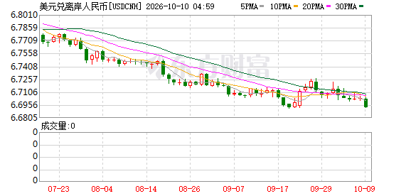 K图 USDCNH_0