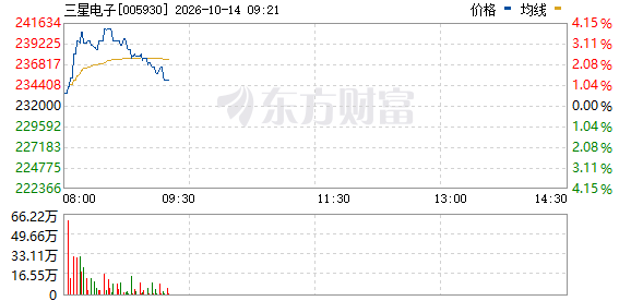 R图 005930_0