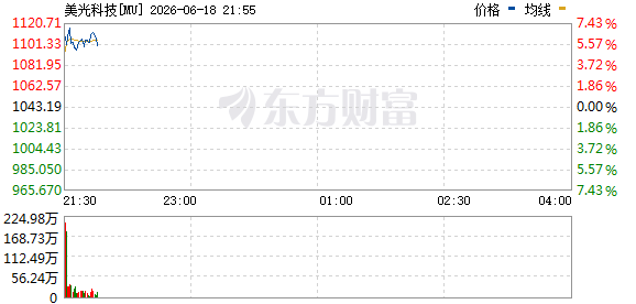 R图 MU_0
