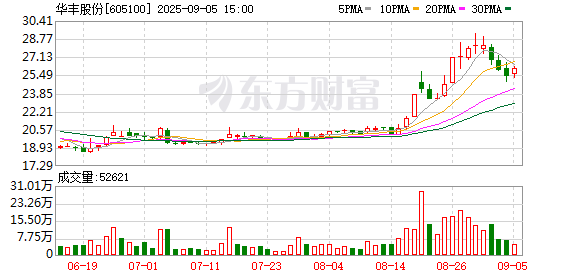 K图 605100_0