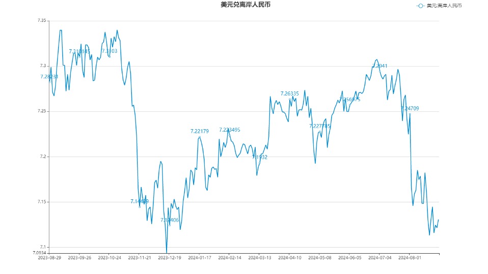 chart.jpg