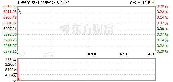 R图 SPX_0