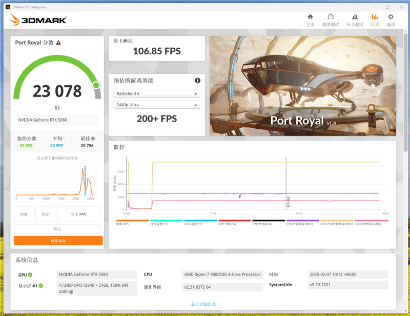 技嘉RTX 5080超级雕显卡评测：外挂风扇强化散热 四风扇烤机仅60度