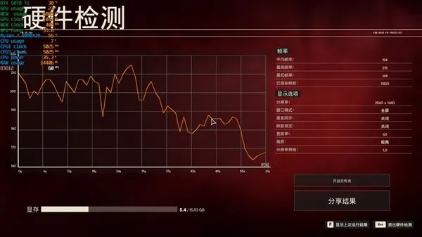NV竟然开倒车！AMD RX 9070 XT新驱动对比测试：提升明显 已全面超越RTX 5070 Ti