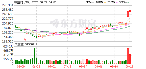K图 CRM_0