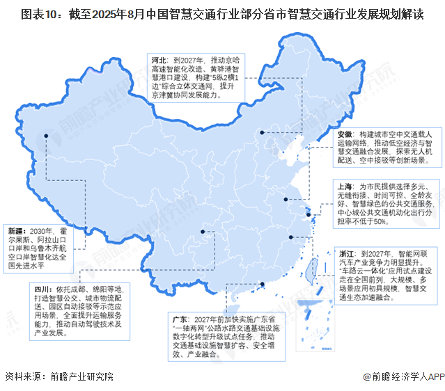 图表10：截至2025年8月中国智慧交通行业部分省市智慧交通行业发展规划解读