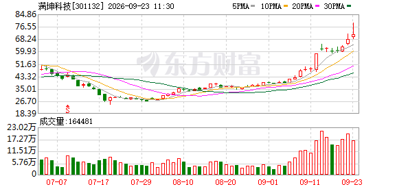 K图 301132_0