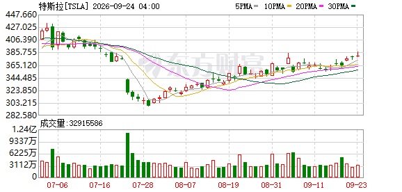 K图 TSLA_0