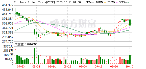 K图 COIN_0