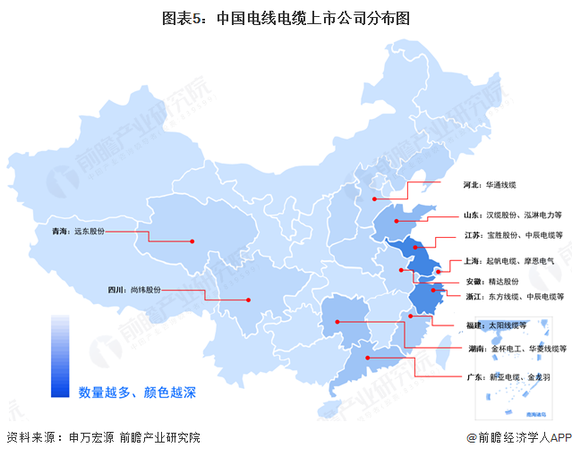 图表5：中国电线电缆上市公司分布图