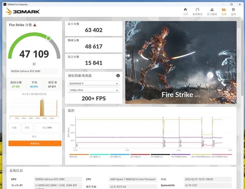 技嘉RTX 5080超级雕显卡评测：外挂风扇强化散热 四风扇烤机仅60度