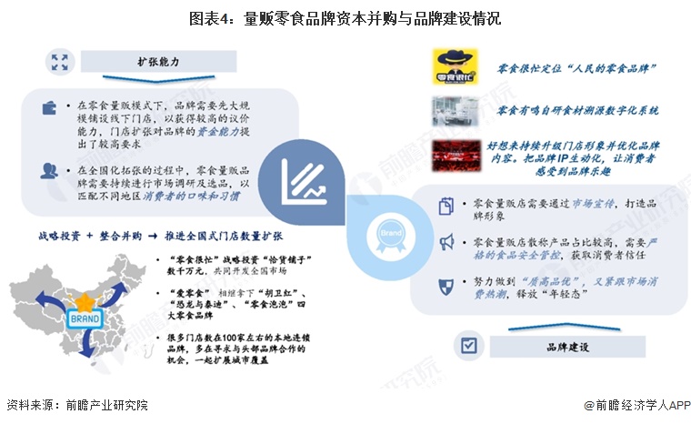 图表4：量贩零食品牌资本并购与品牌建设情况