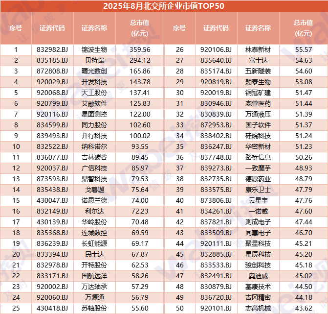 图3市值top50.png