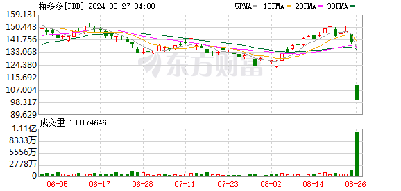 K图 PDD_0