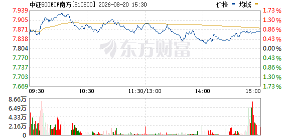 R图 510500_0
