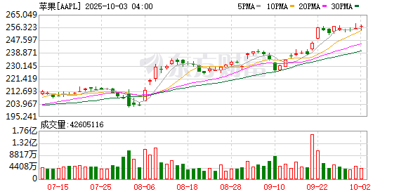 K图 AAPL_0