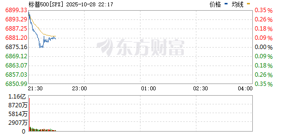 R图 SPX_0