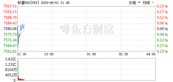R图 SPX_0
