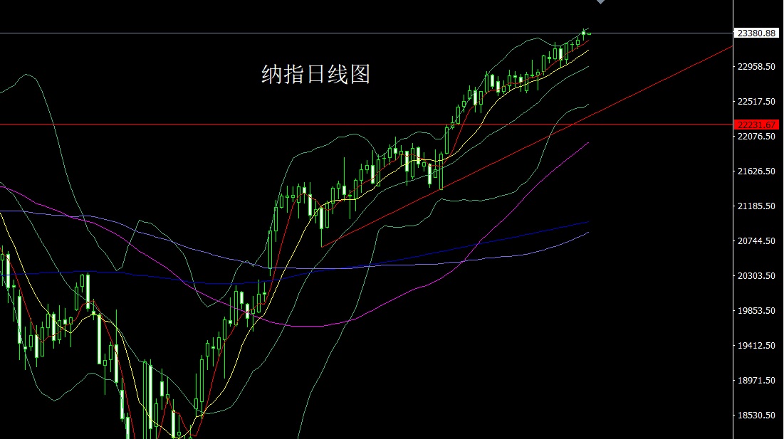 纳指.jpg