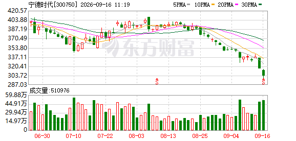 K图 300750_0