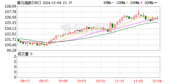 K图 UDI_0